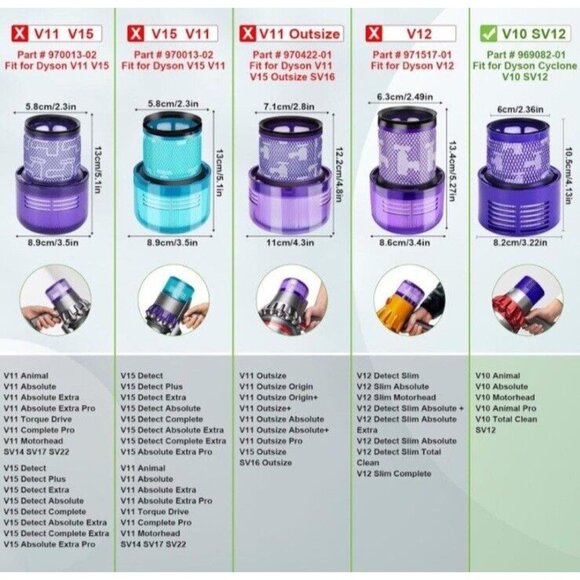 Dyson Vacuum V10 Filter Replacement 3pc for Cyclone, Animal, Absolute, Total, Sv - Picture 8 of 9
